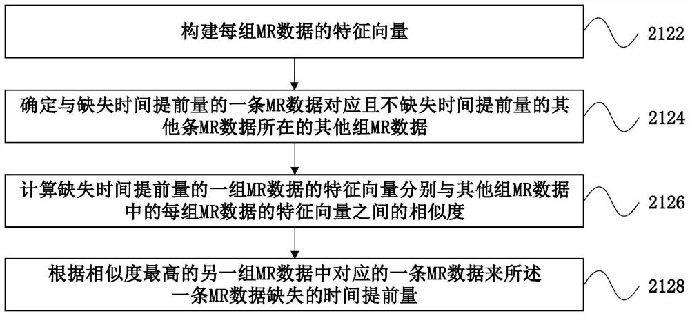 Time advance prediction method and device, and communication system