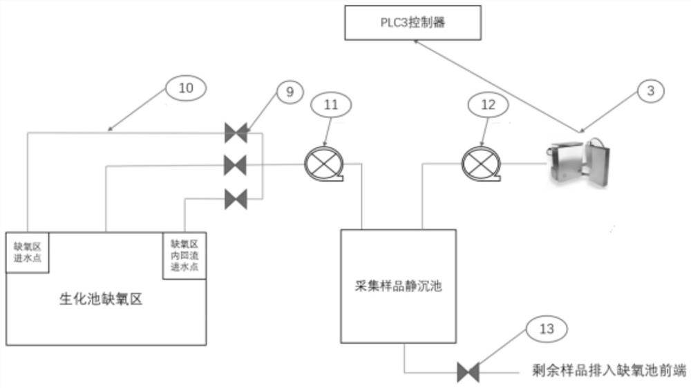 Accurate and intelligent carbon source adding control system and method