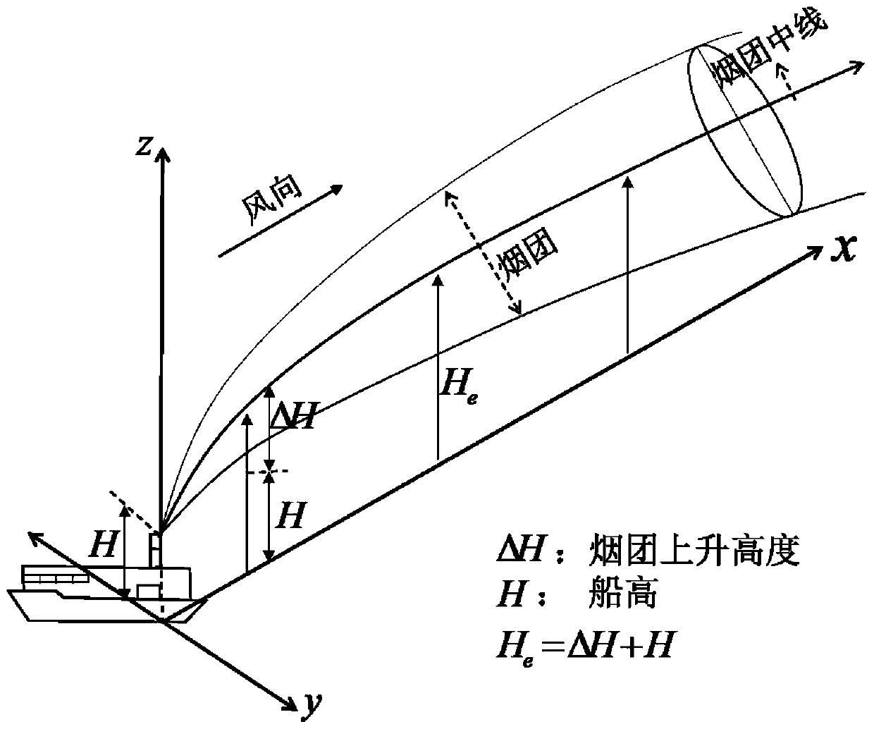 Mobile ship exhaust emission traceability device and method