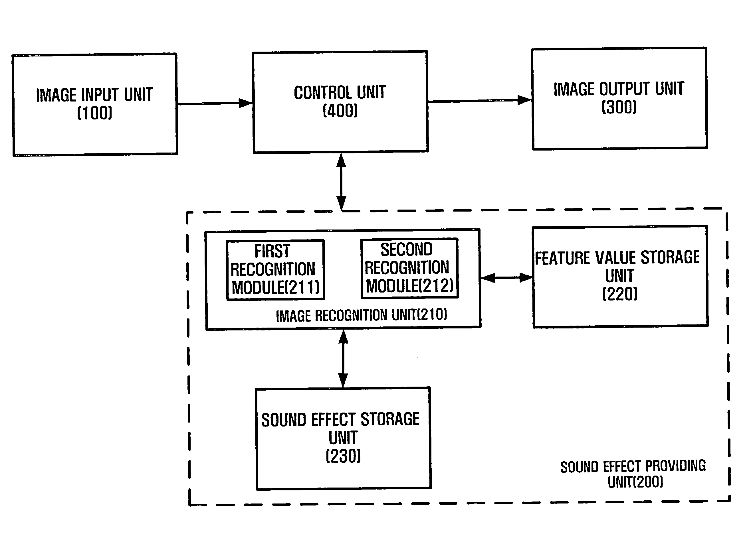 Apparatus for providing sound effects according to an image and method thereof