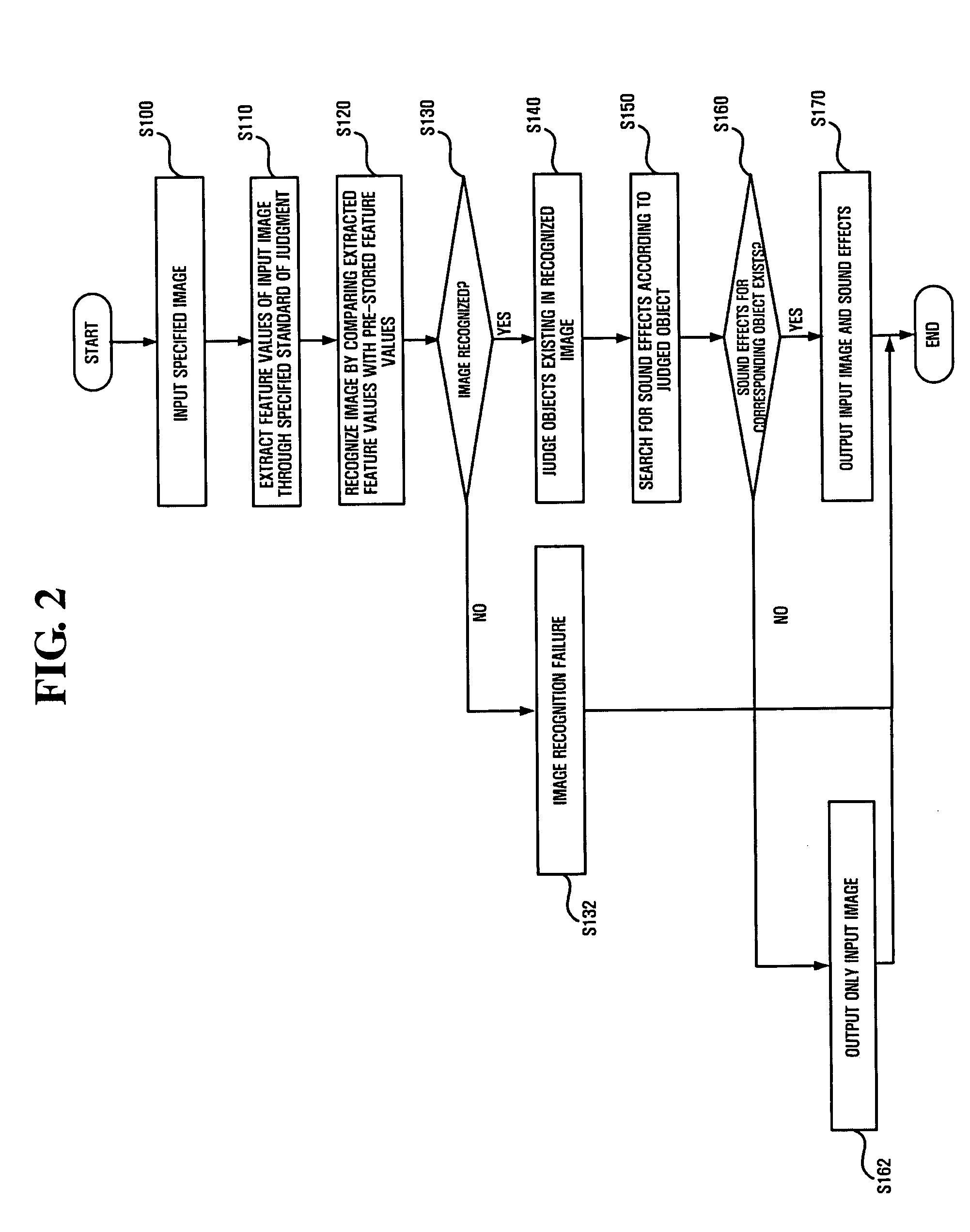 Apparatus for providing sound effects according to an image and method thereof