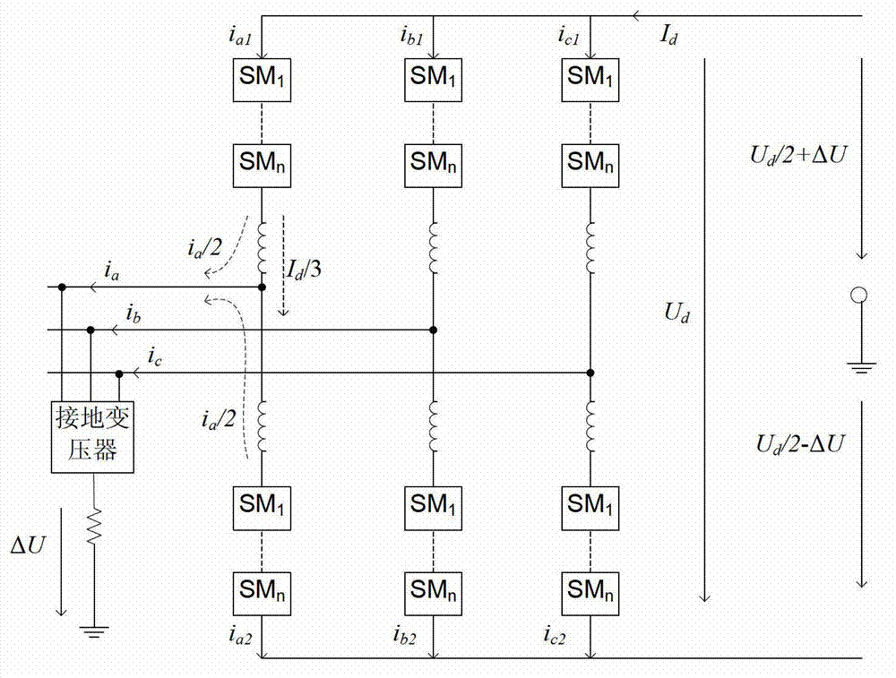 Grounding device of modular multi-level voltage source converter based high voltage direct current (VSC-HVDC) system and a design method of grounding device