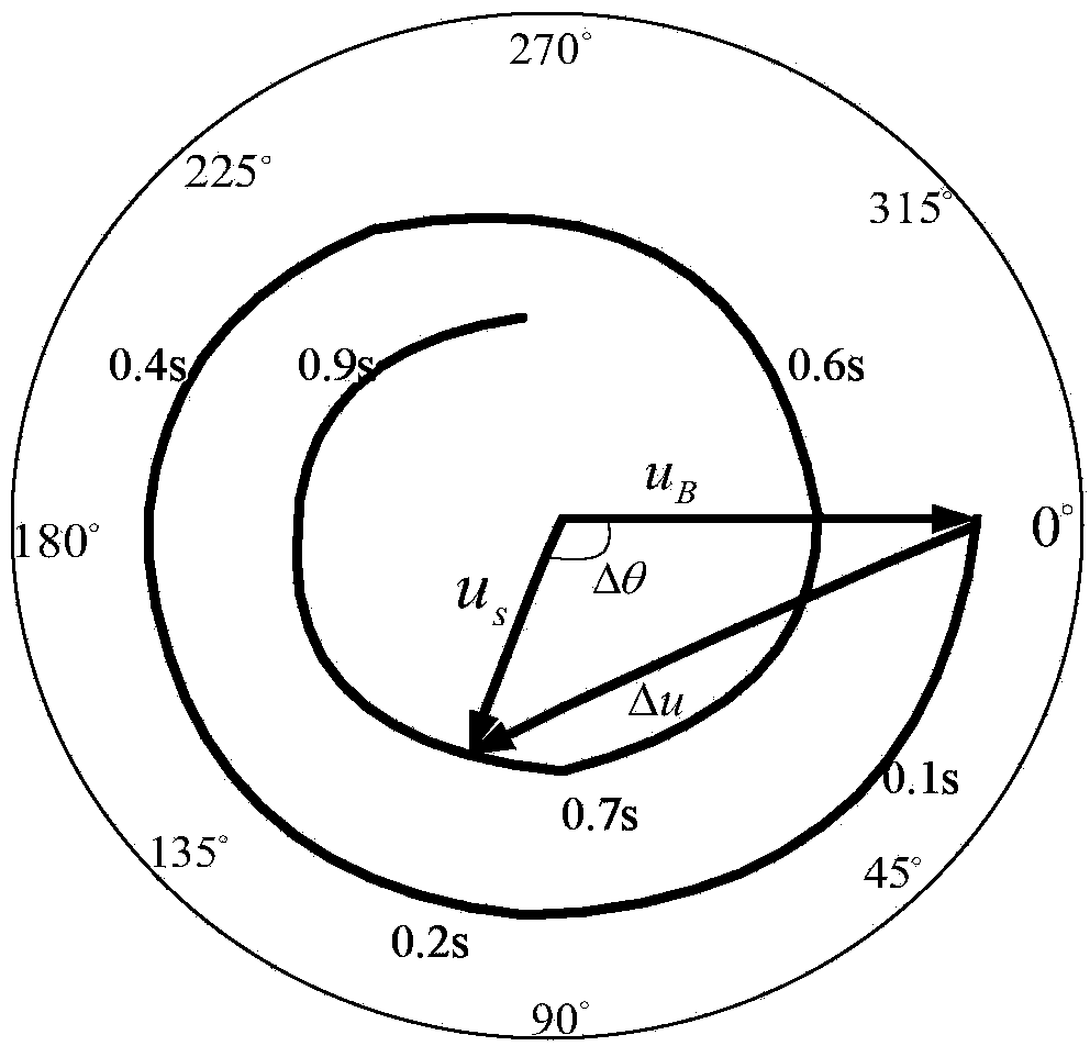 Residual voltage estimate based seamless switching power supply method for motor