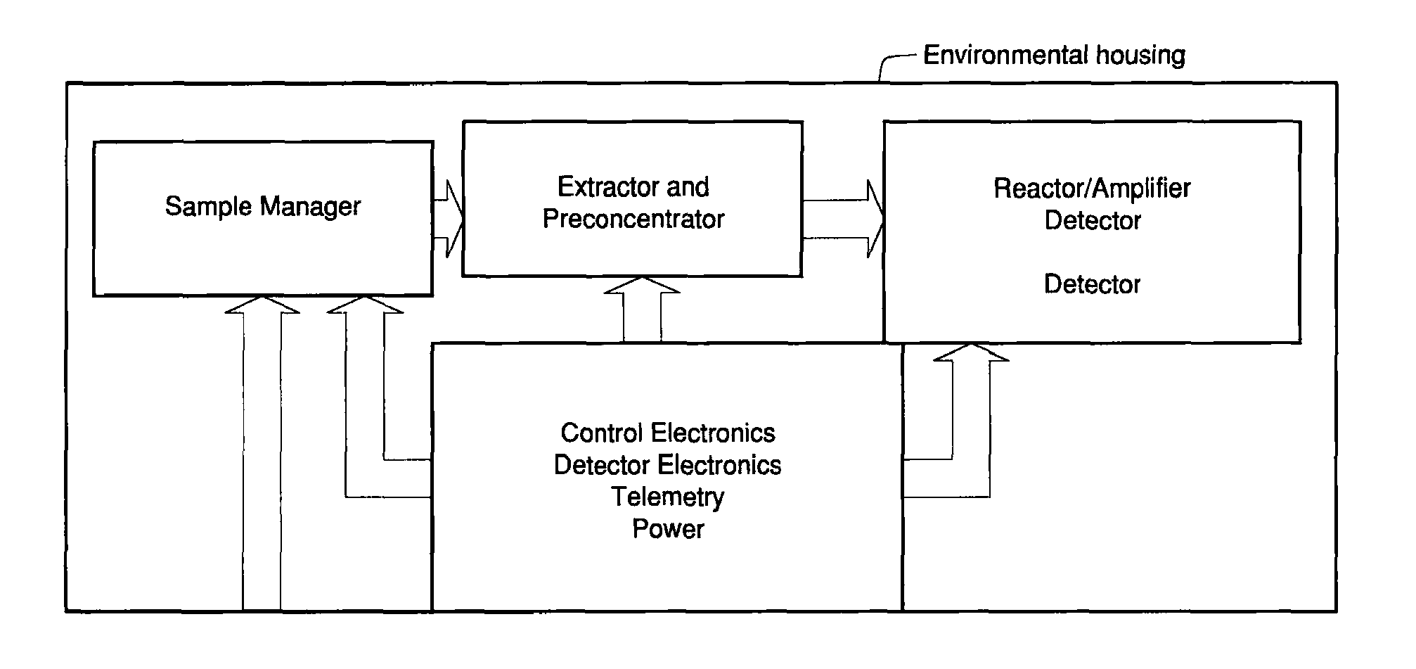 Autonomous genosensor apparatus and methods for use