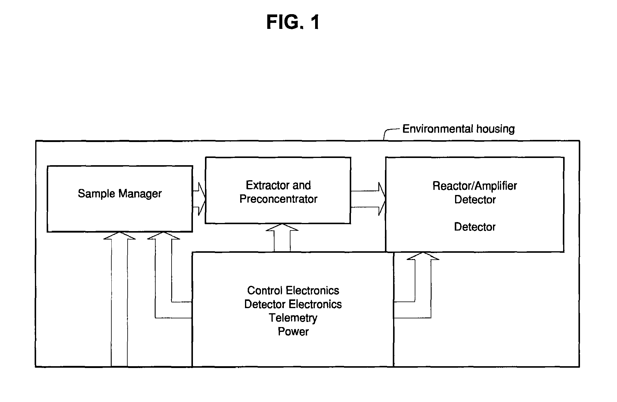 Autonomous genosensor apparatus and methods for use