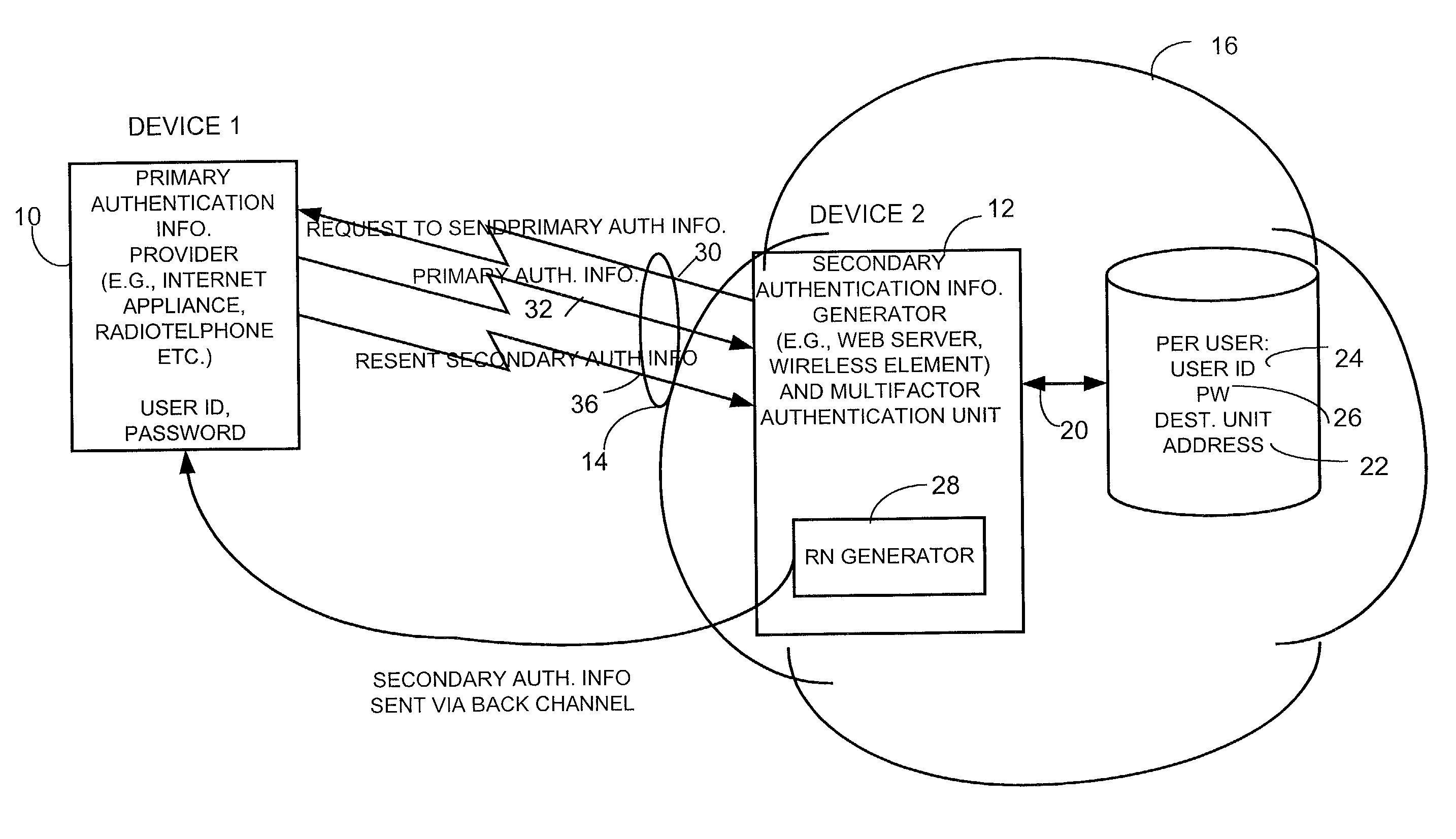 Method and apparatus for providing user authentication using a back channel