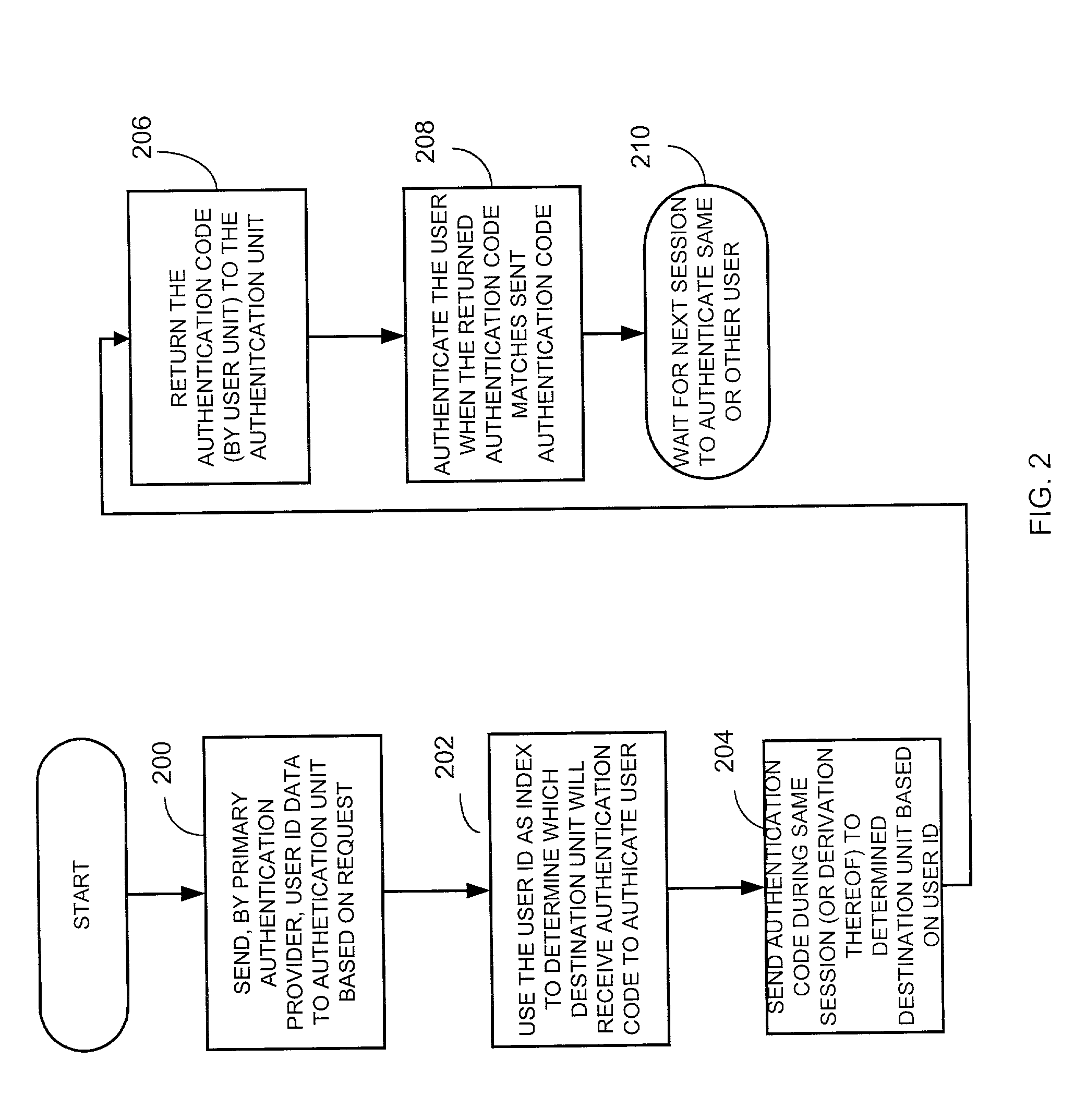 Method and apparatus for providing user authentication using a back channel