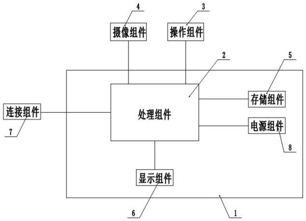 Handheld data collection device for business expansion project field investigation and using method