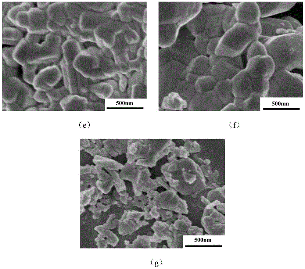 Method for preparing SBN (Sr0.5Ba0.5Nb2O6) nano-powder with improved sol-gel method