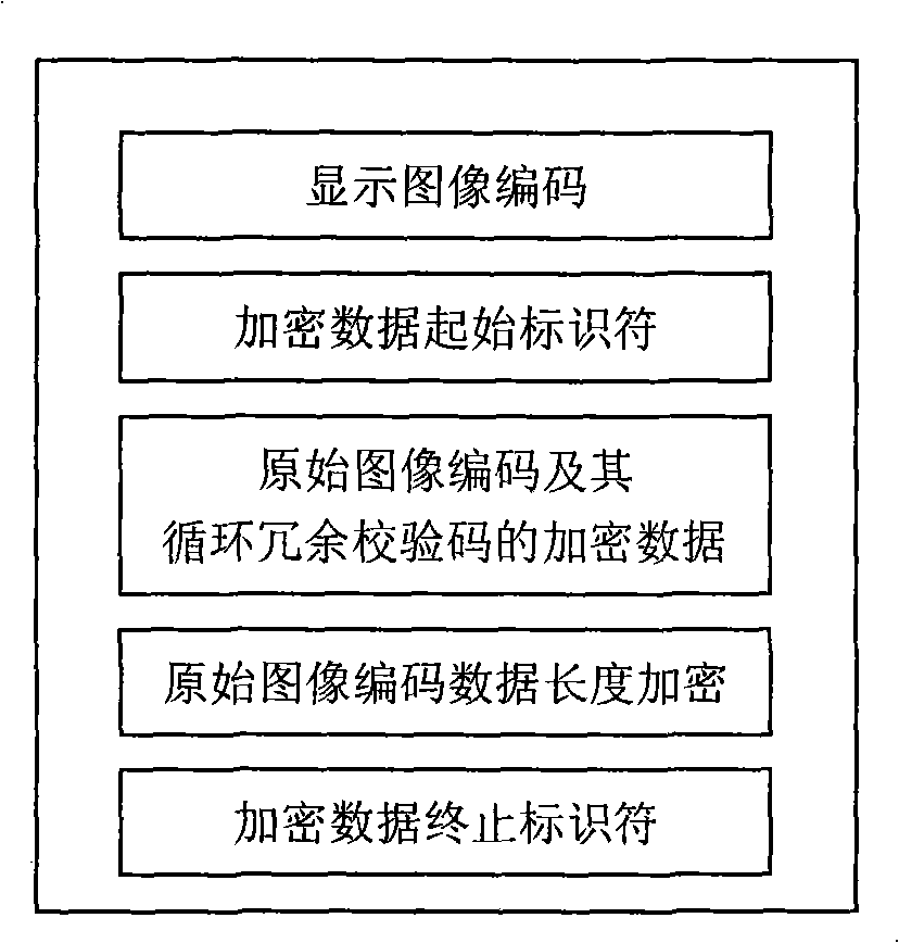 Image encoding method for preventing and identifying image tamper