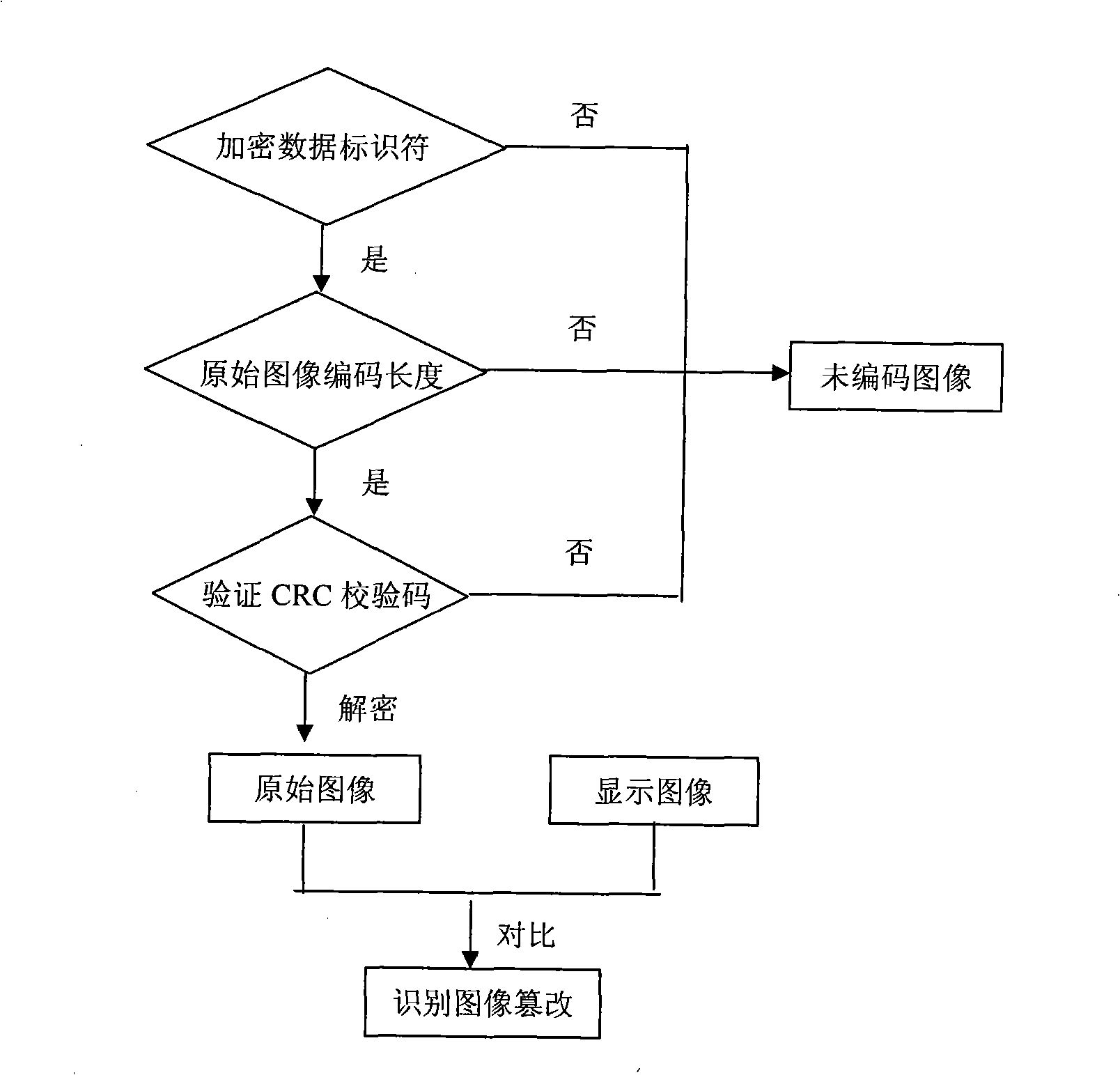 Image encoding method for preventing and identifying image tamper