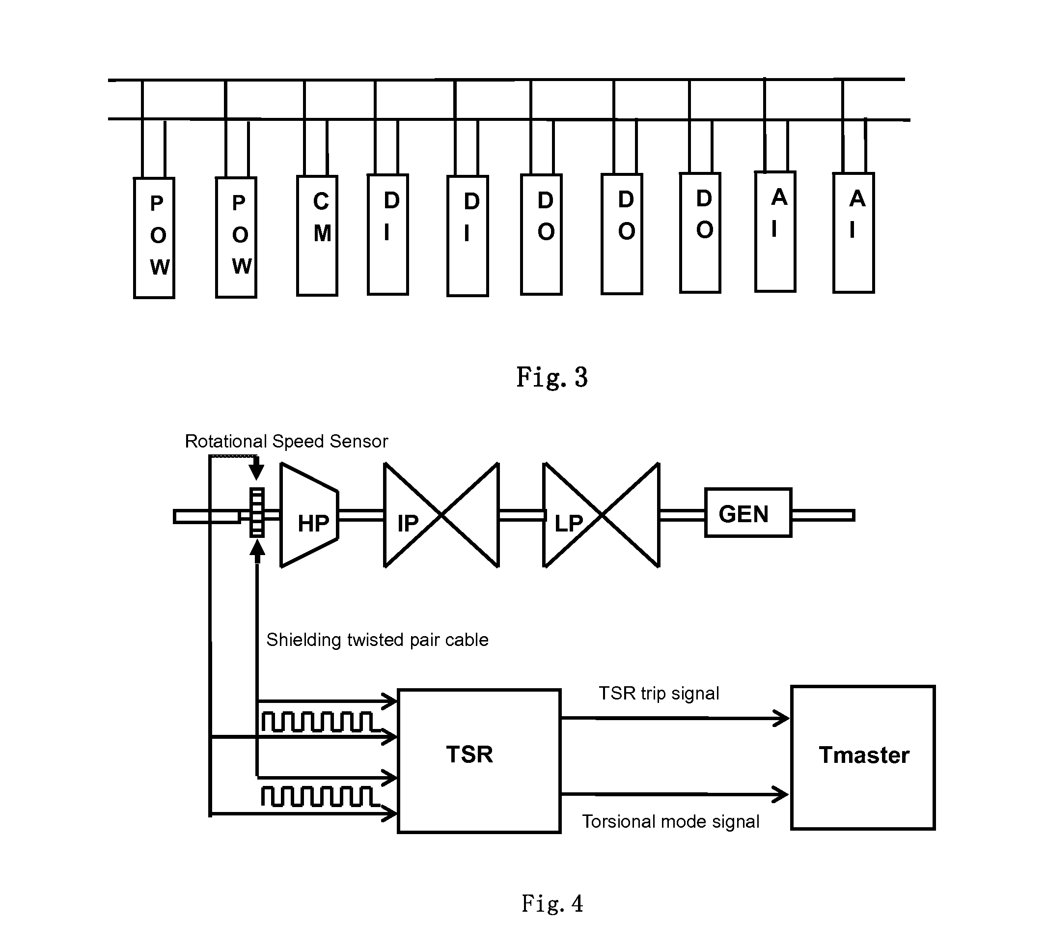 Method of measuring mechanical fatigue in turbine-generator rotors