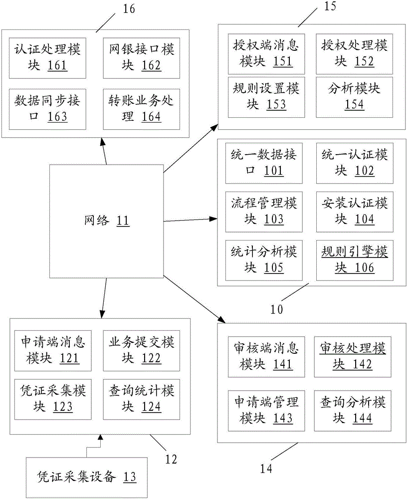 Enterprises fund risk mobile management and control system and management and control method