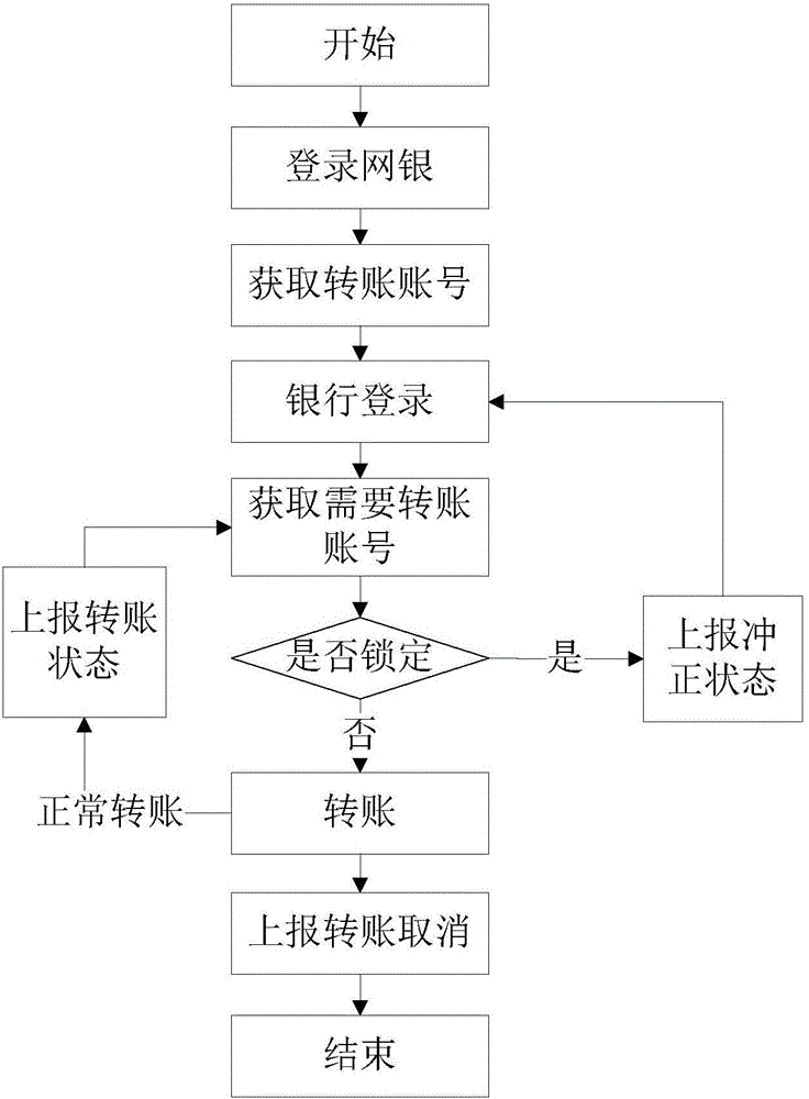 Enterprises fund risk mobile management and control system and management and control method