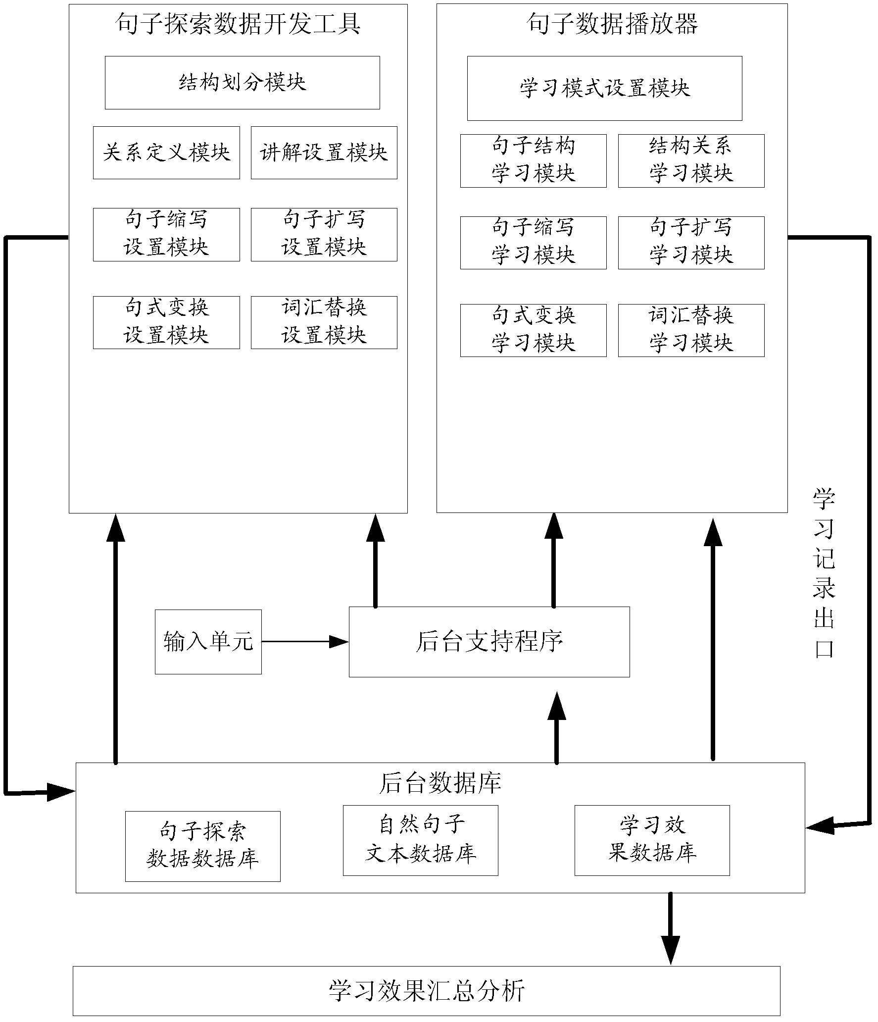 Sentence exploring method for analyzing sentences and supporting learning of analysis