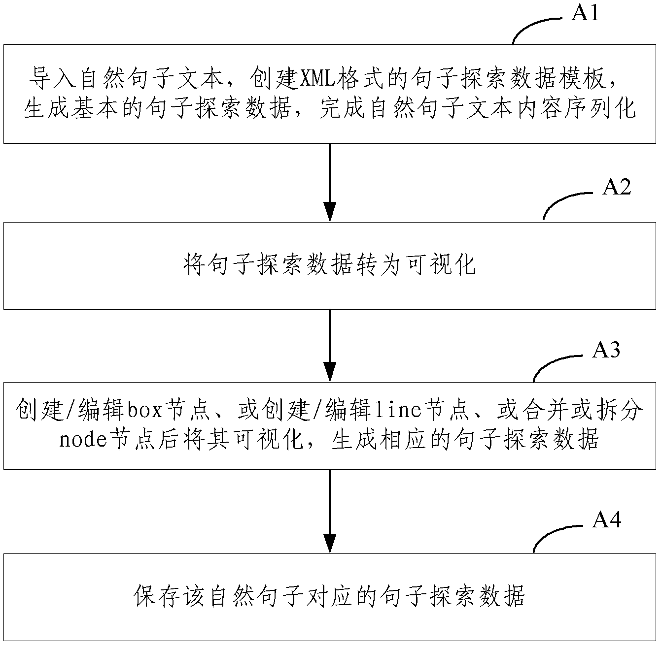 Sentence exploring method for analyzing sentences and supporting learning of analysis