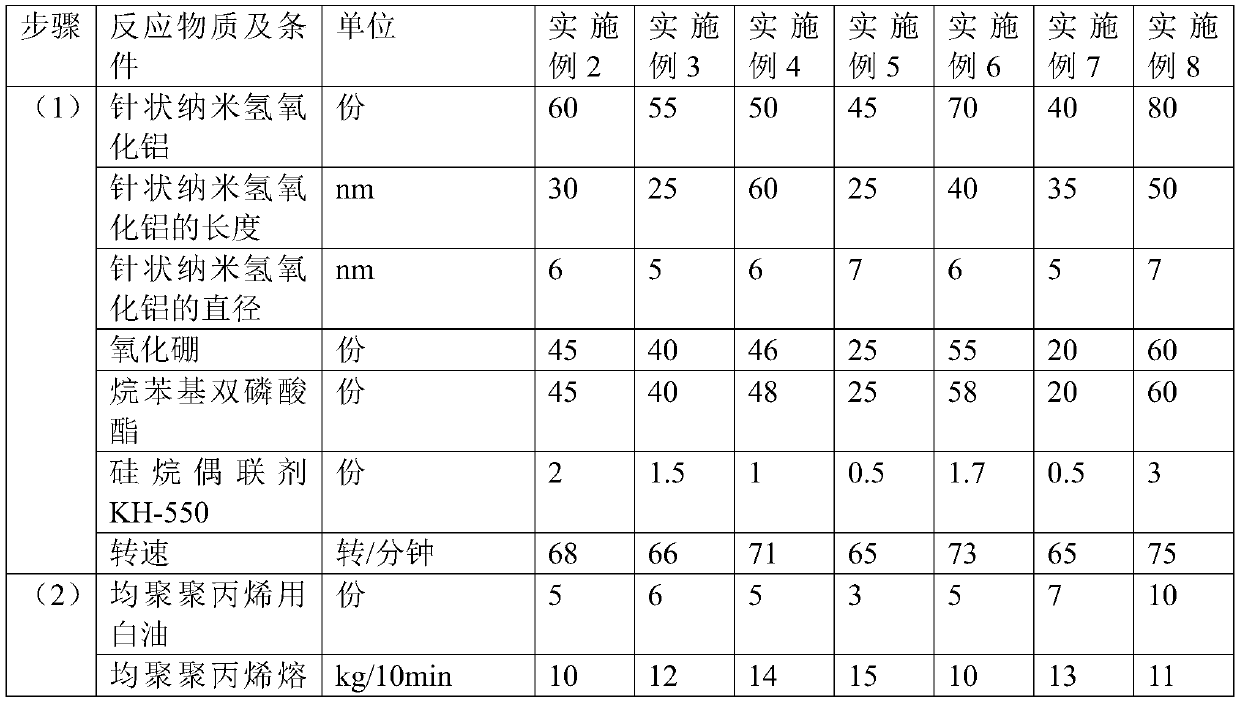 Polypropylene carrier high-efficiency halogen-free flame-retardant master batch and preparation method thereof