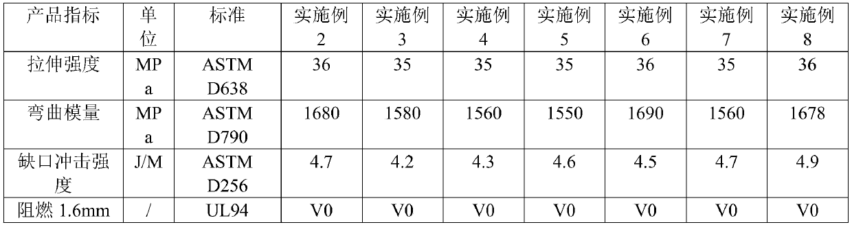 Polypropylene carrier high-efficiency halogen-free flame-retardant master batch and preparation method thereof