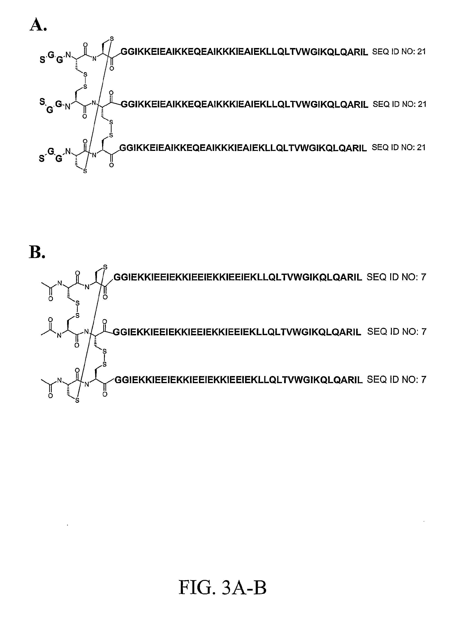 Covalently stabilized chimeric coiled-coil HIV gp41 N-peptides with improved antiviral activity