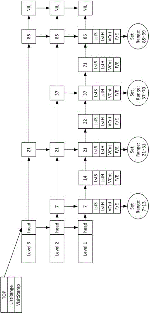 A memory caching method for range query on hadoop