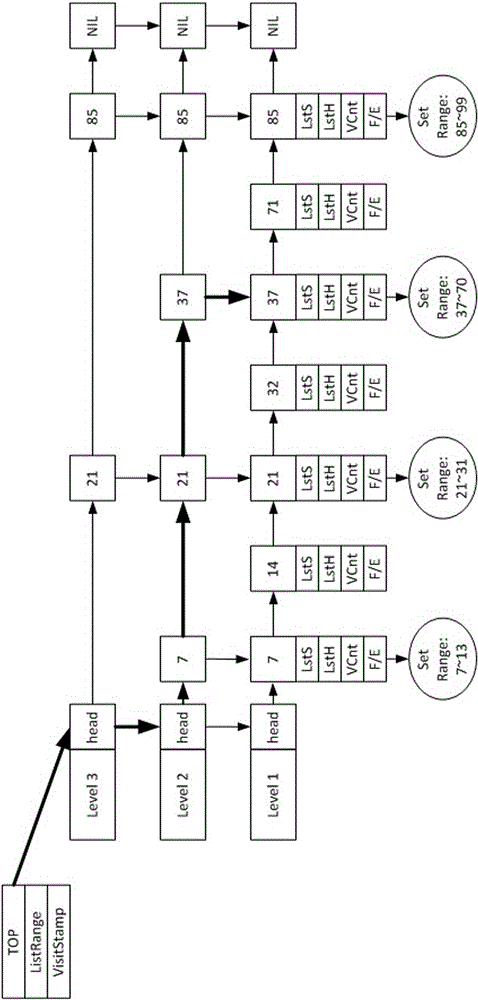 A memory caching method for range query on hadoop