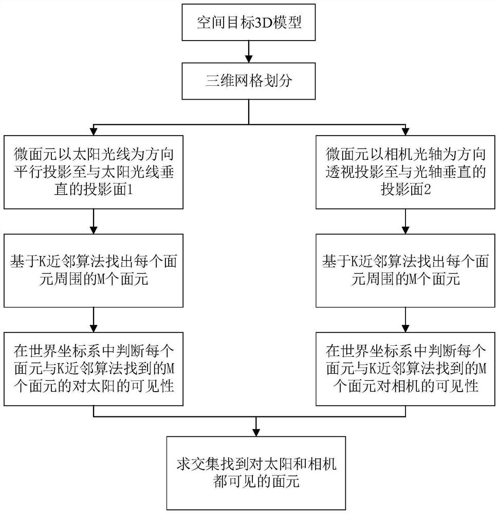 A method of surface element blanking for space target imaging simulation