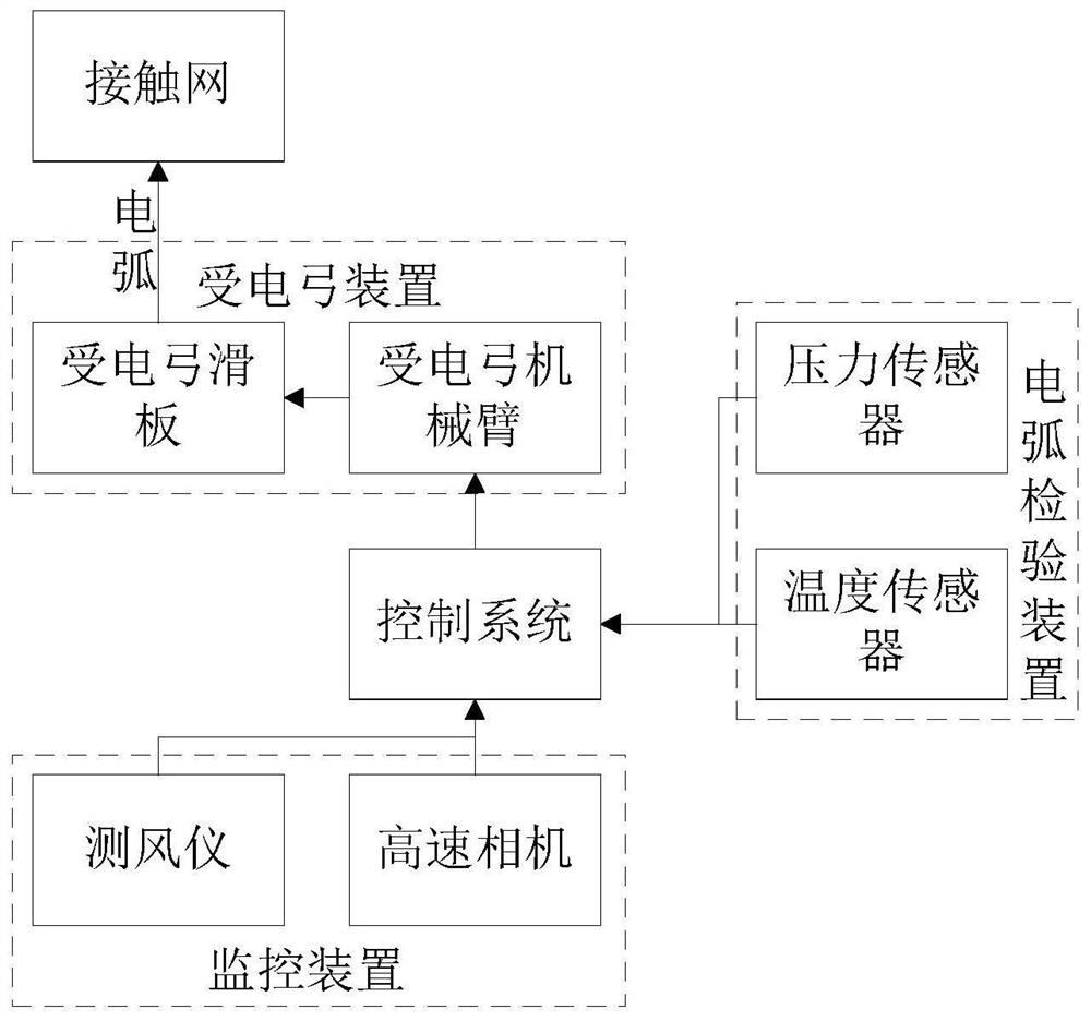 A non-contact train operation system and its operation method