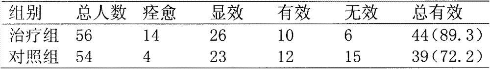 Traditional Chinese medicine lotion for treating senile cutaneous pruritus and preparation method thereof