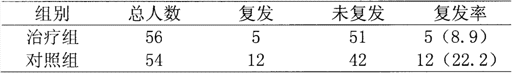 Traditional Chinese medicine lotion for treating senile cutaneous pruritus and preparation method thereof