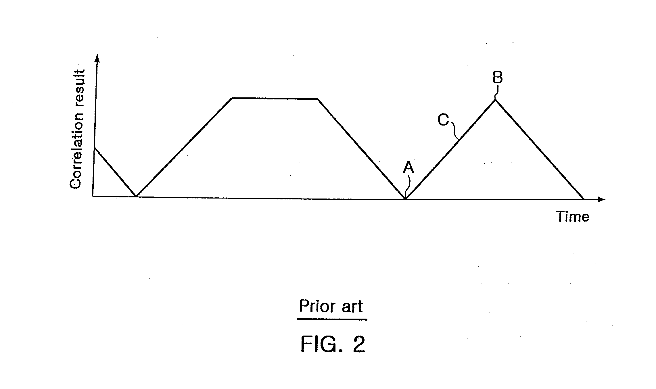 Chaotic signal transmitter