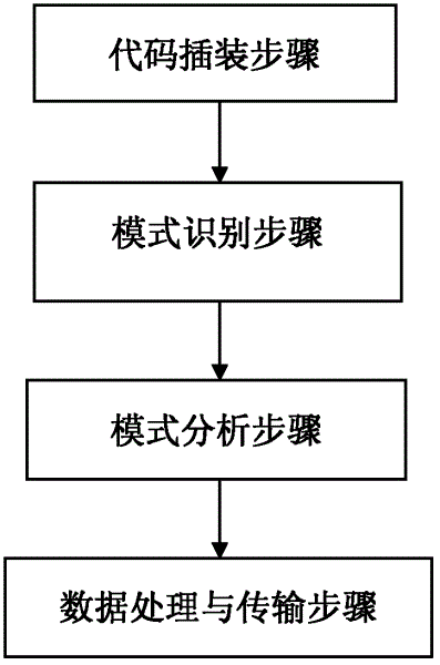 Working method of software detection system