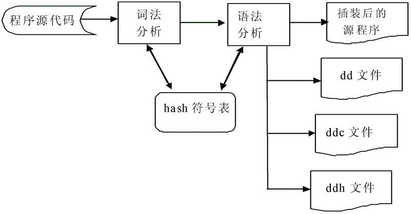 Working method of software detection system