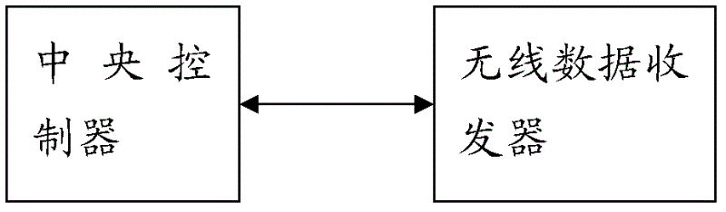 Working method of software detection system