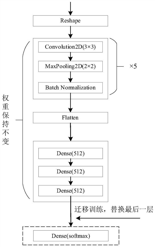 Voiceprint recognition poisoning sample generation method based on migration training