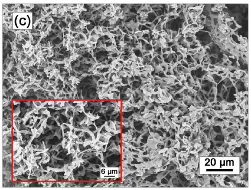 Polylactic acid/polycaprolactone three-dimensional porous composite monolithic column material and preparation method thereof