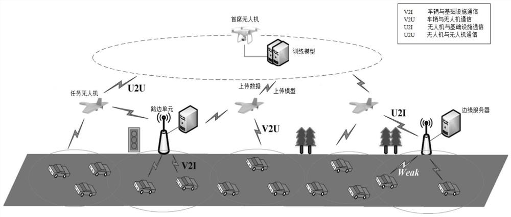 Reliable vehicle-mounted edge calculation unloading method based on reinforcement learning