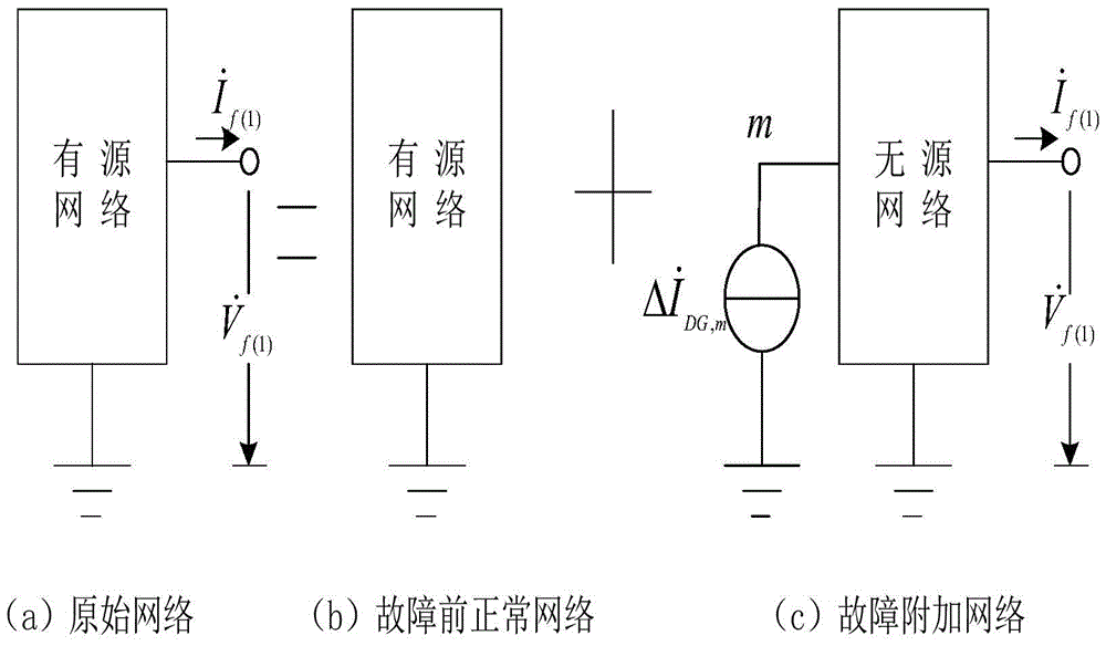 A Calculation Method of Fault Current in Power System Containing Doubly-fed Wind Turbines