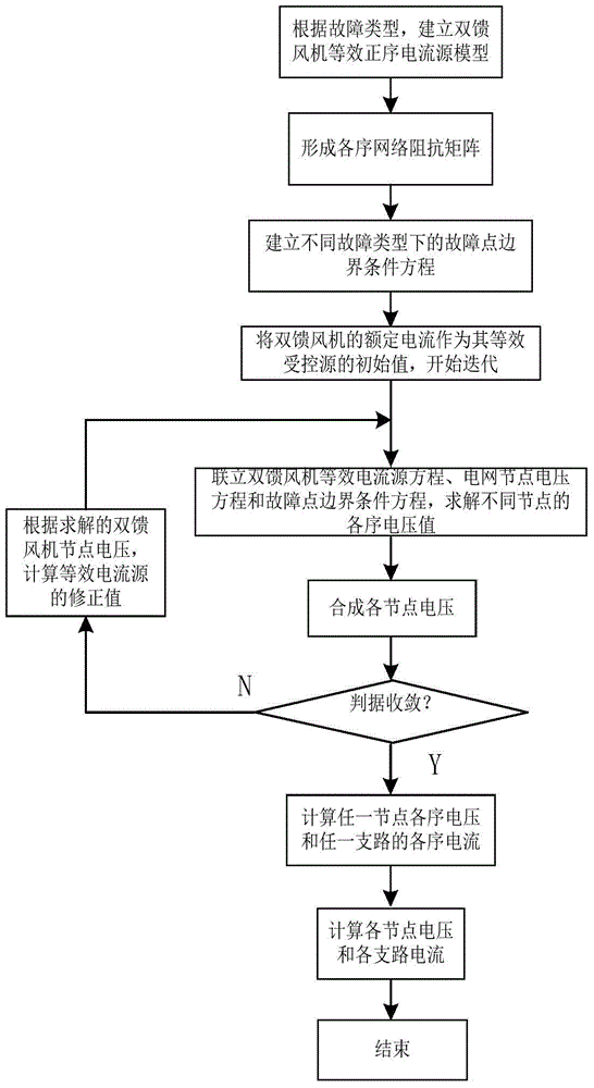 A Calculation Method of Fault Current in Power System Containing Doubly-fed Wind Turbines