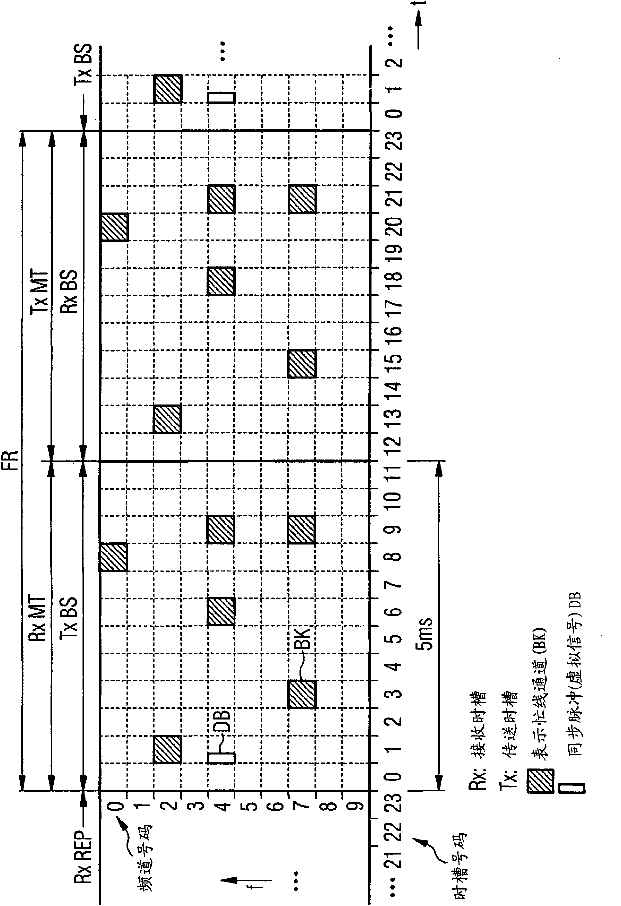 Device and method for controlling the creation of a user channel connection in a communication system and associated communication system, digital storage medium, computer program product, and compute program