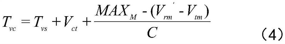 Charging demand triggering and processing method based on automatic driving shared taxi