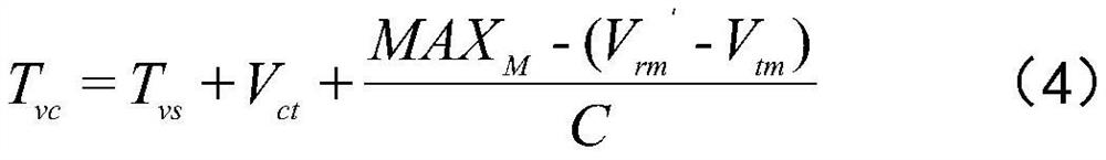 Charging demand triggering and processing method based on automatic driving shared taxi