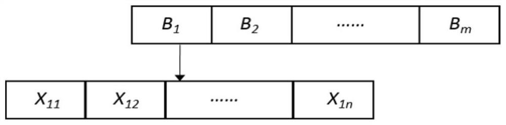 An intelligent scheduling method for pure electric bus vehicles