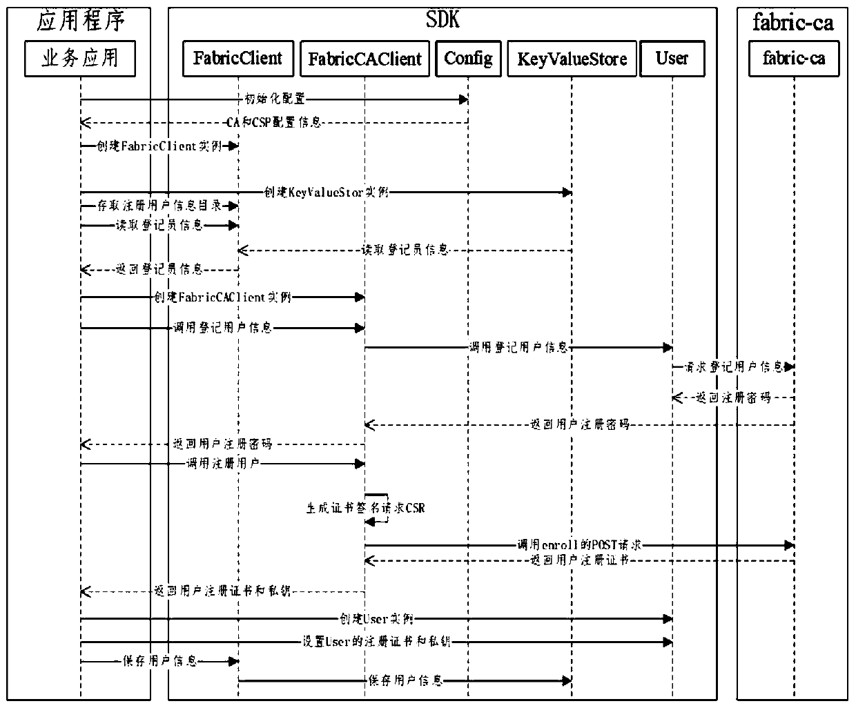 Professional title evaluation method and system based on blockchain