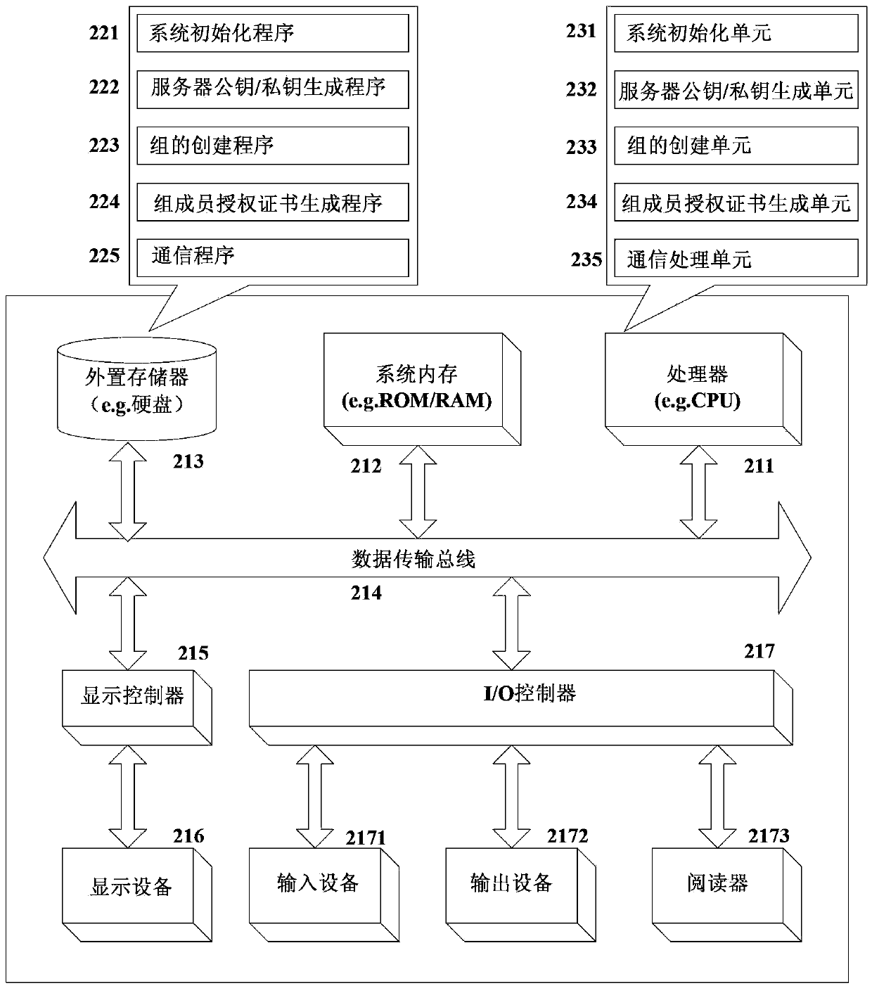 A ticket generation method for protecting user access privacy in network services