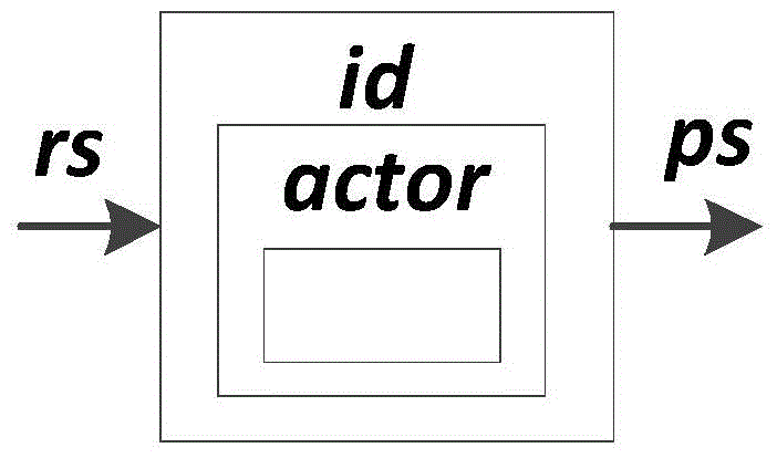 Multi-agent system generating method based on graphical expression