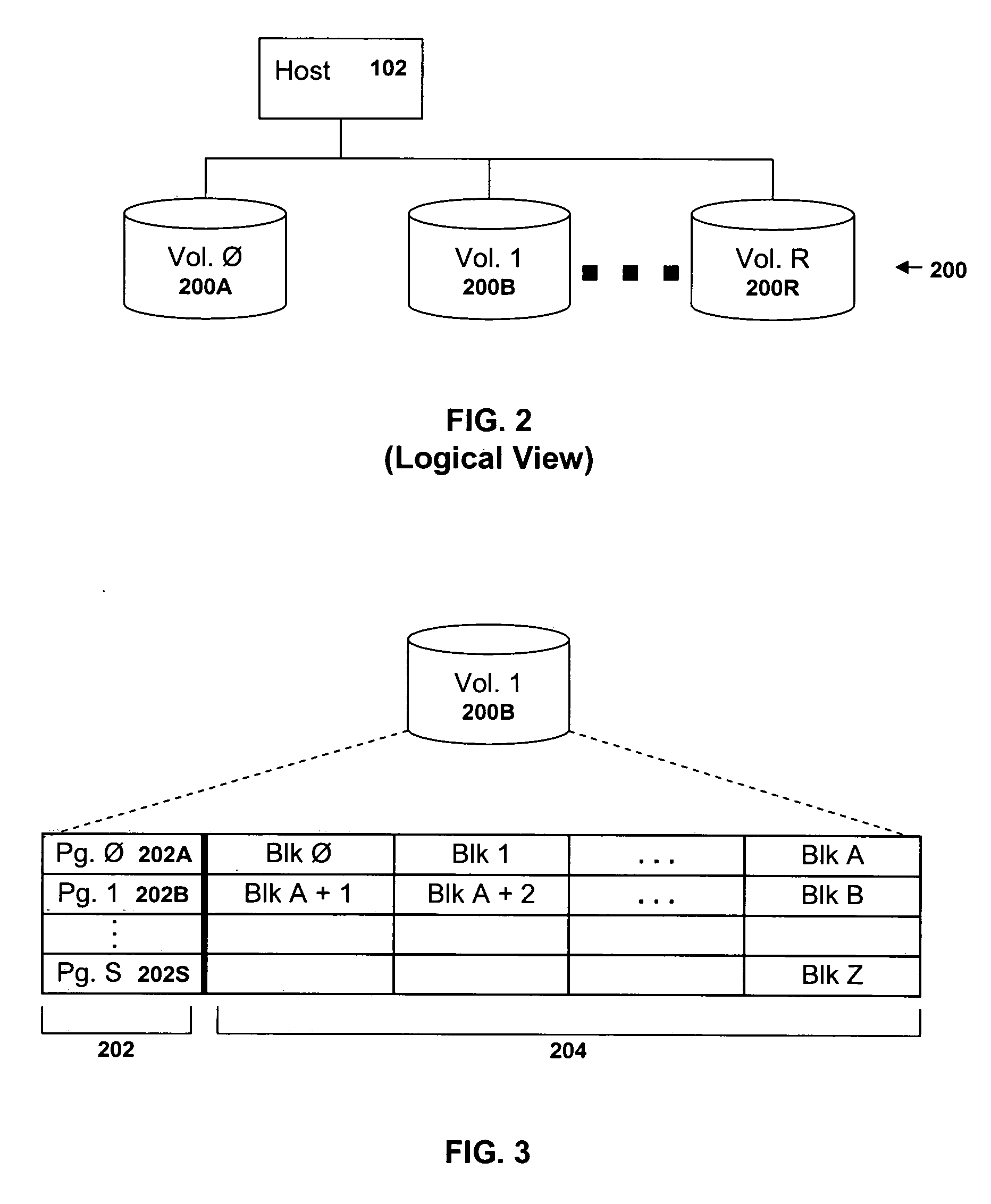 Storage of data blocks of logical volumes in a virtual disk storage subsystem