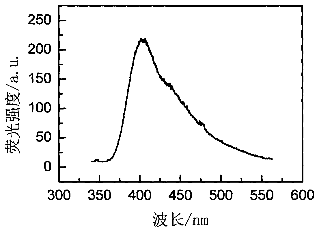 Rare-earth-ion-doped BaBrI microcrystalline glass and preparation method thereof