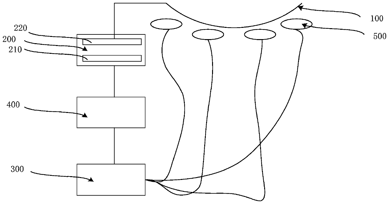 Vehicle-mounted display screen protective device, center control component and automobile