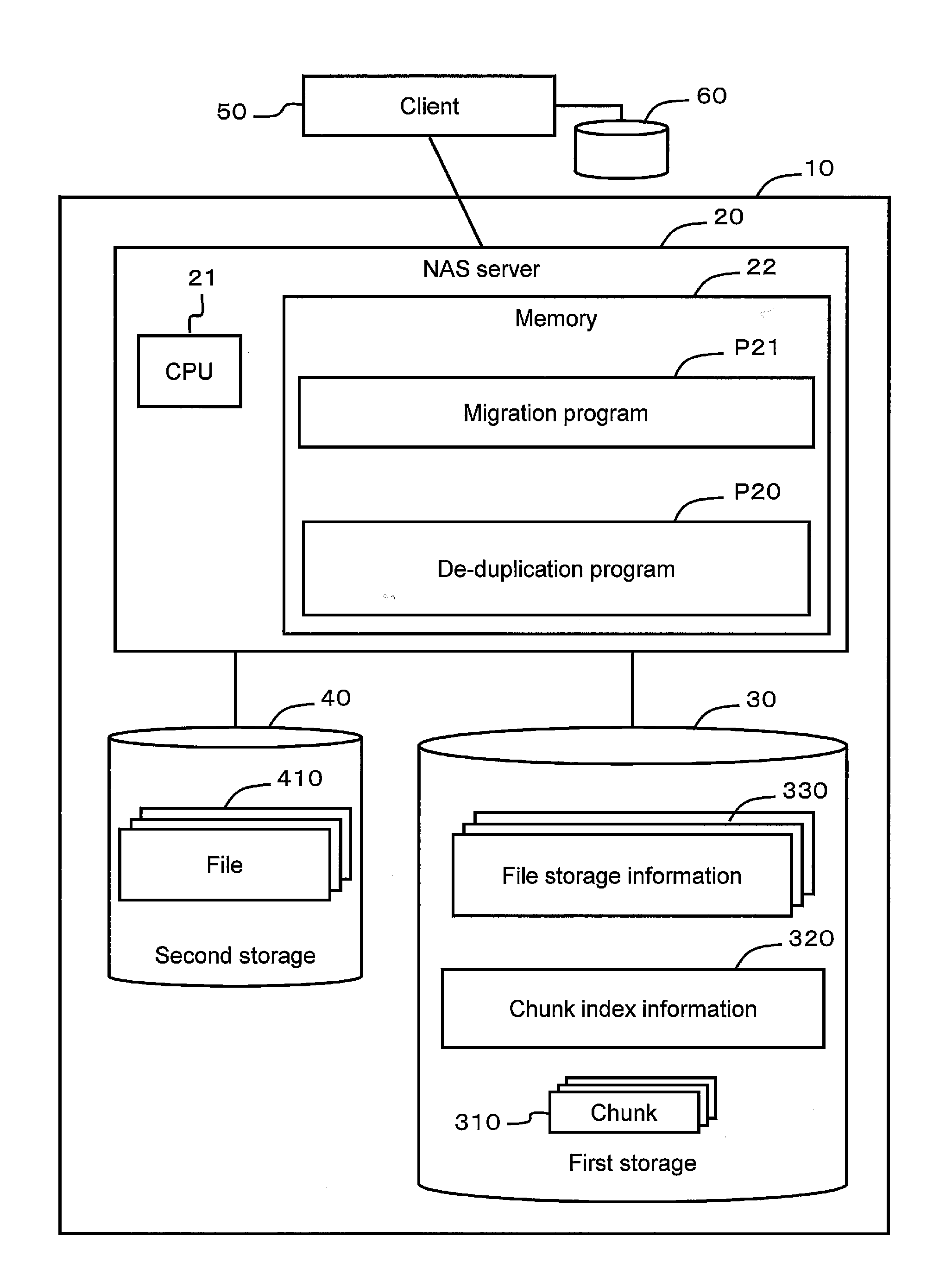 Data management method and data management system