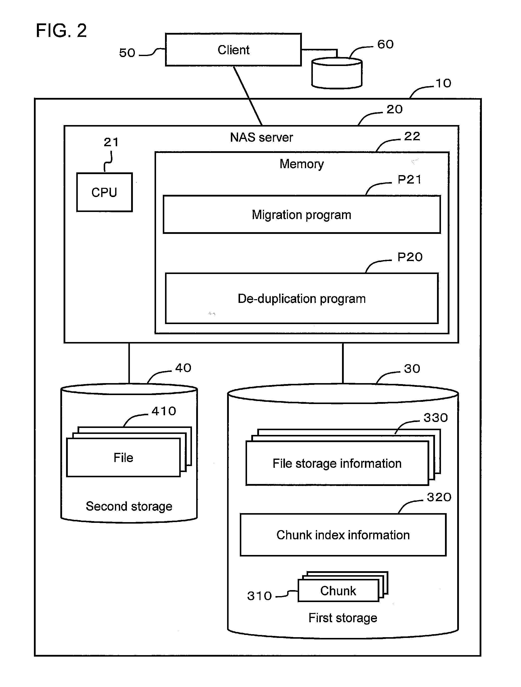 Data management method and data management system